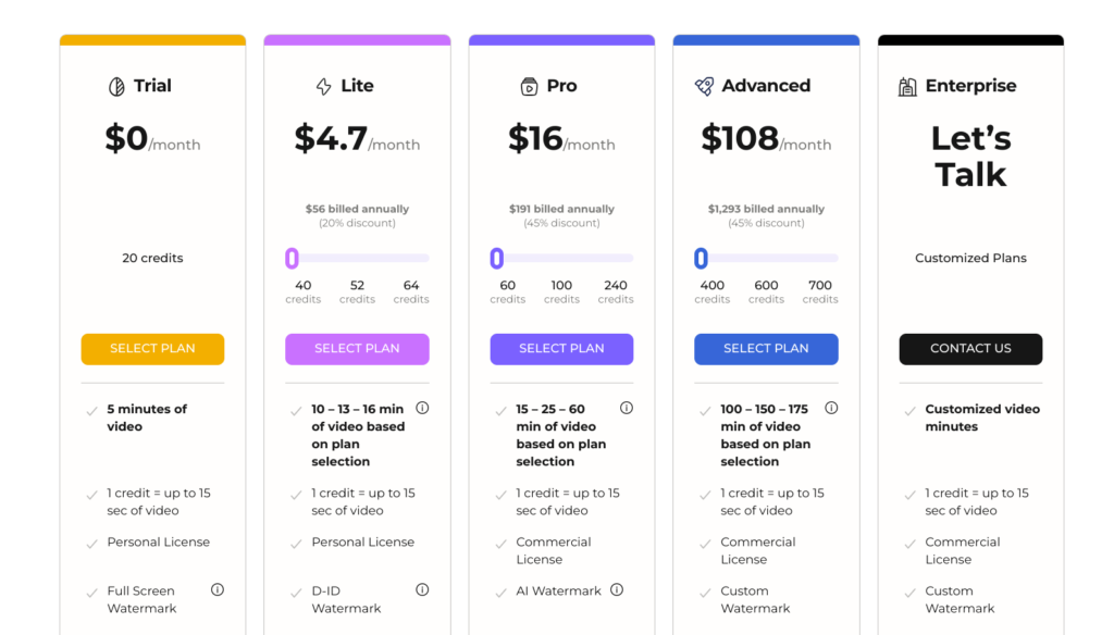 D-ID AI studio pricing plans